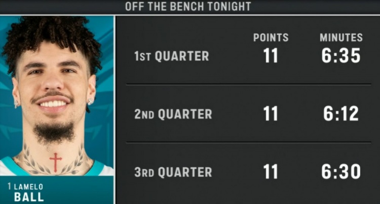 炸金花-强迫症舒服了！三球本场替补出战 前三节各出战6+分钟 各砍11分